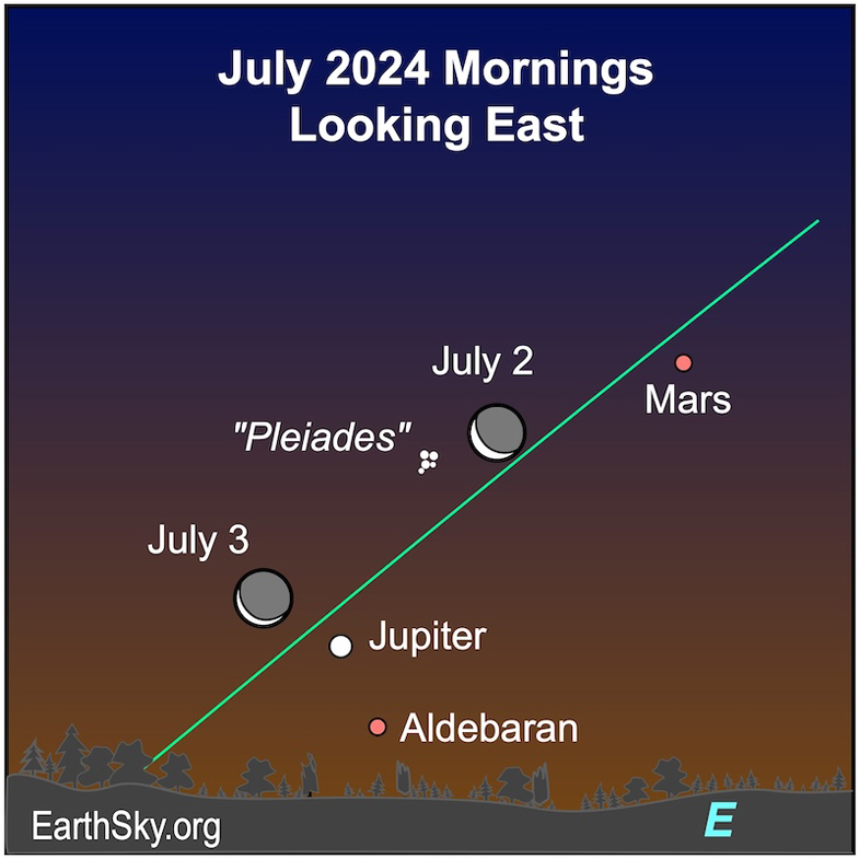 Mars - Jupiter